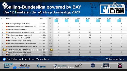 SCU ist im Finale